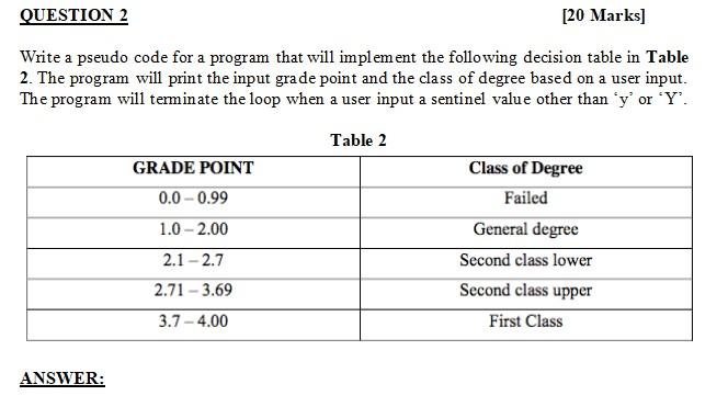 Solved QUESTION 2 [20 Marks) Write a pseudo code for a | Chegg.com