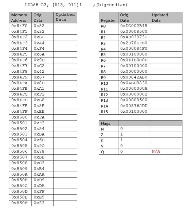 ARM instruction sheets Solve for the correct CPU