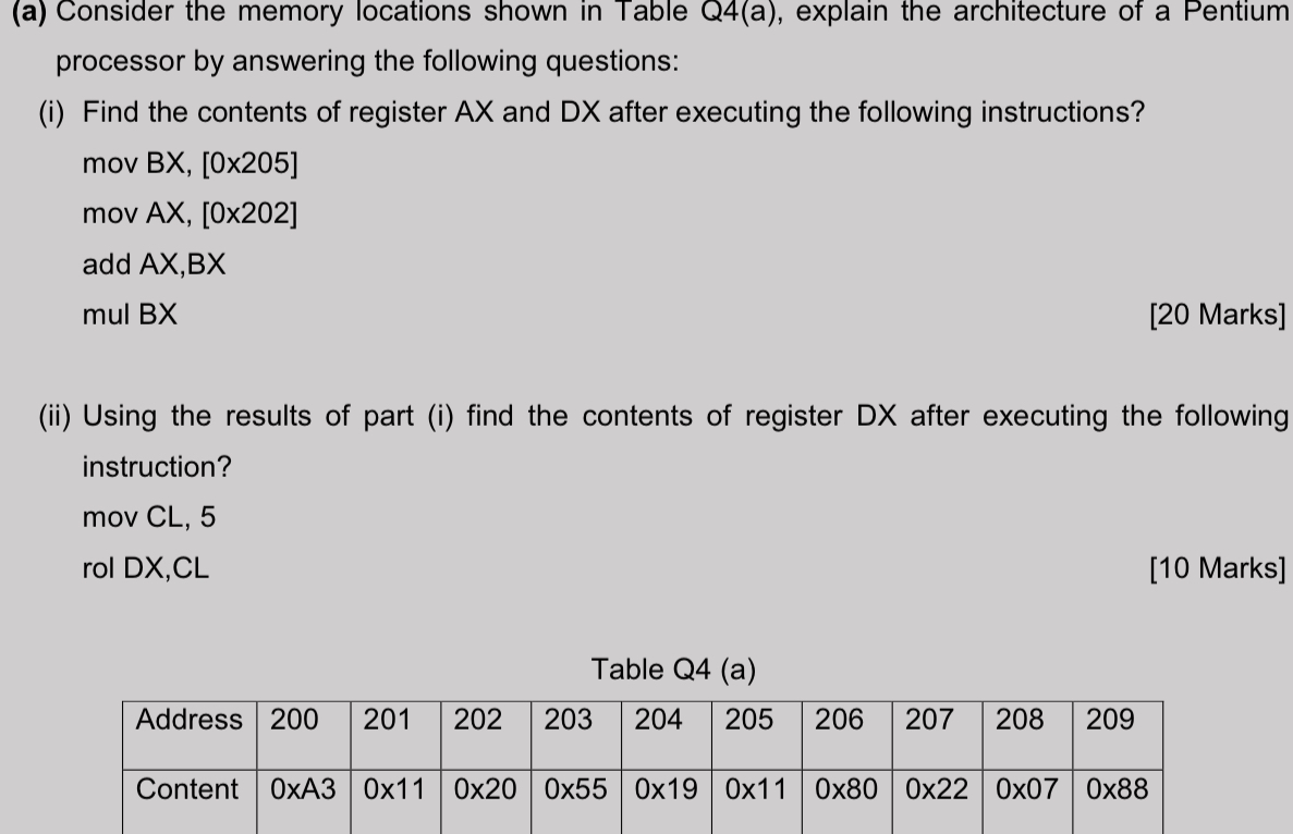 Solved (a) Consider the memory locations shown in Table | Chegg.com