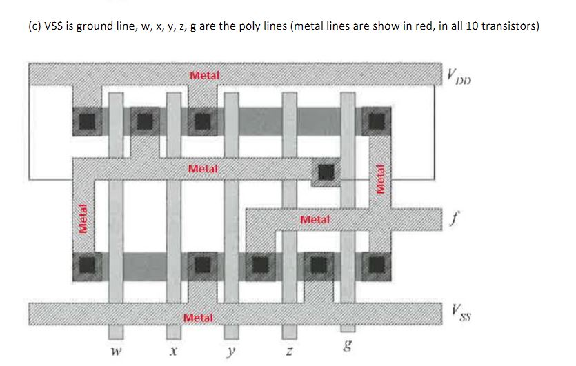 Solved C Vss Is Ground Line W X Y Z G Are The Poly Chegg Com