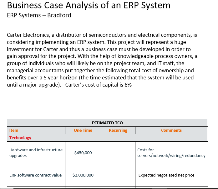 Business Case Analysis Of An ERP System ERP Systems - | Chegg.com