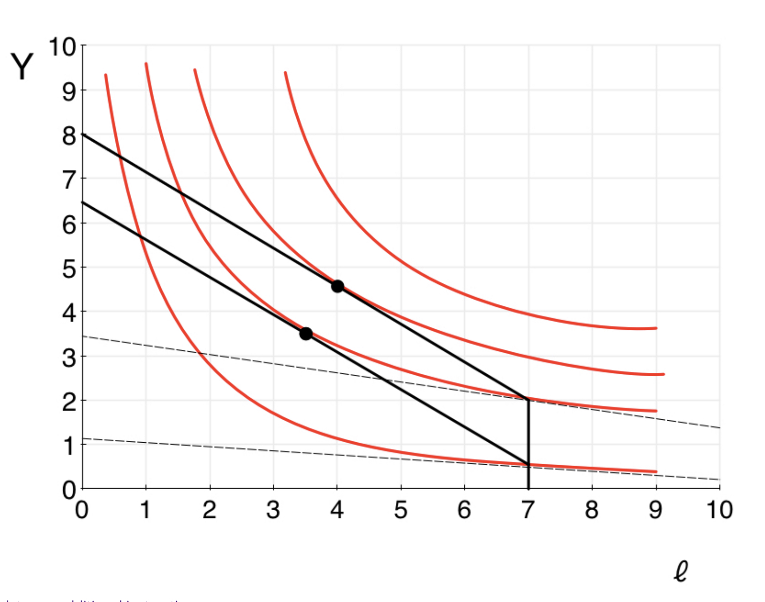Solved Consider the figure above and suppose the person has | Chegg.com