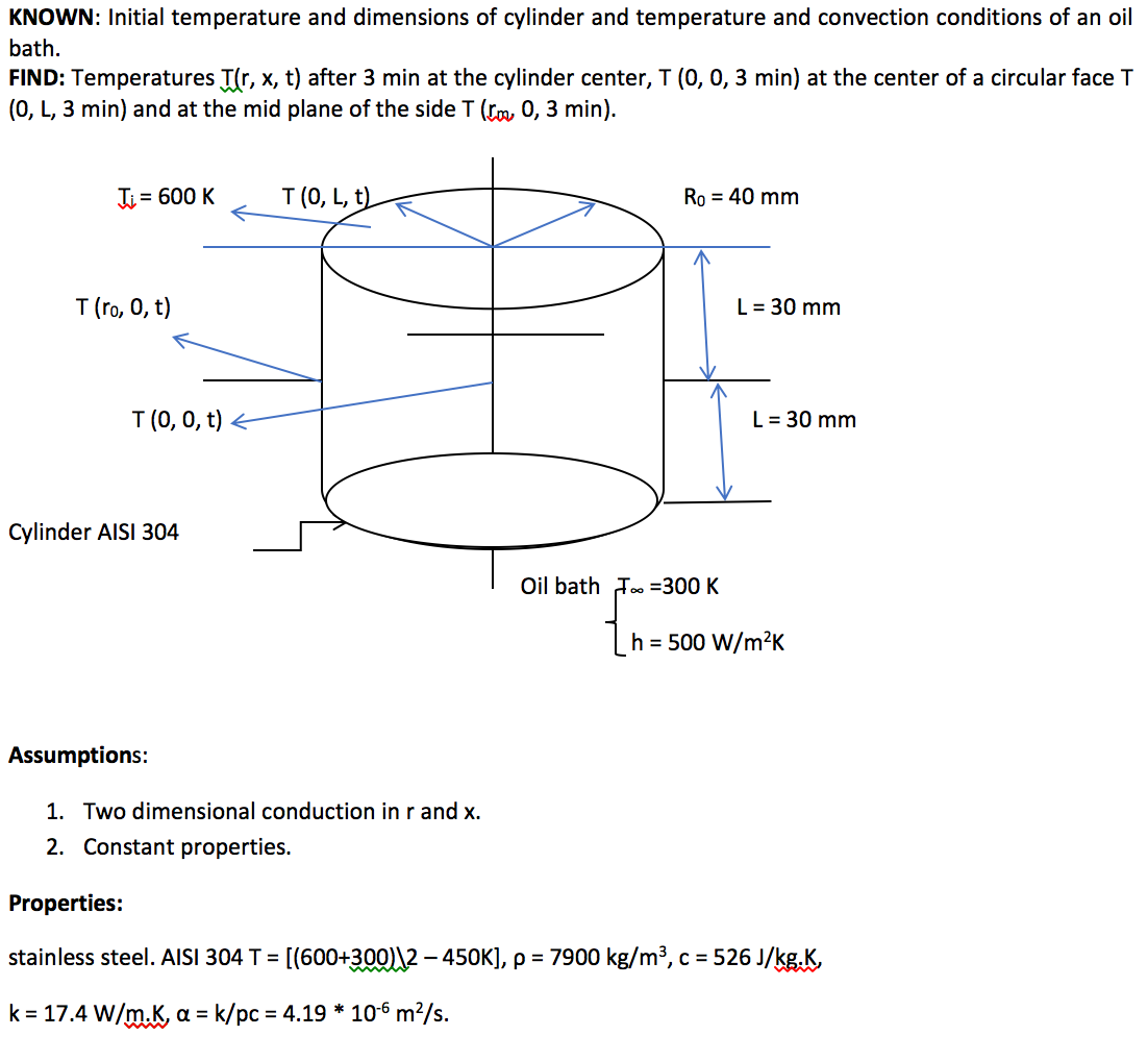 Solved KNOWN Initial temperature and dimensions of cylinder