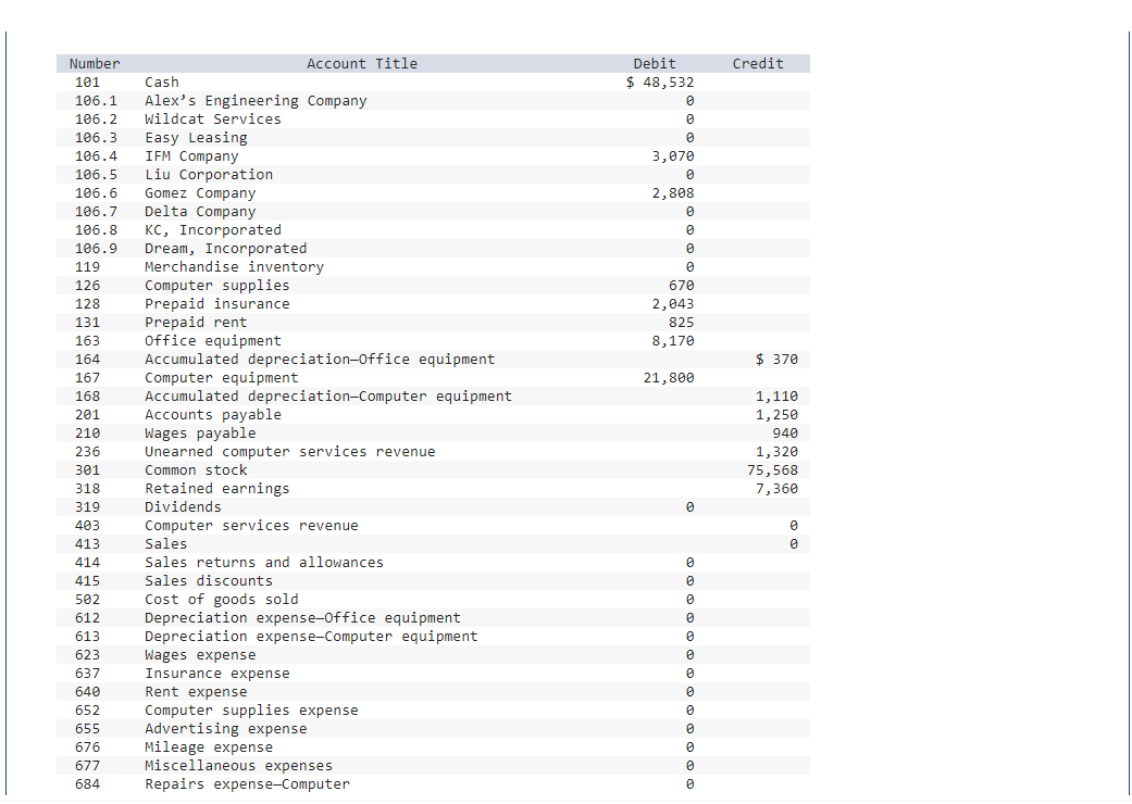 Solved Create general journal entries for the given