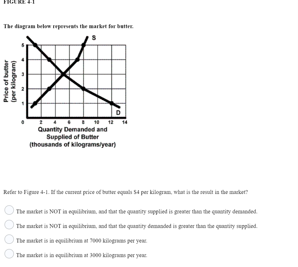 solved-what-relationship-does-a-downward-sloping-demand-chegg