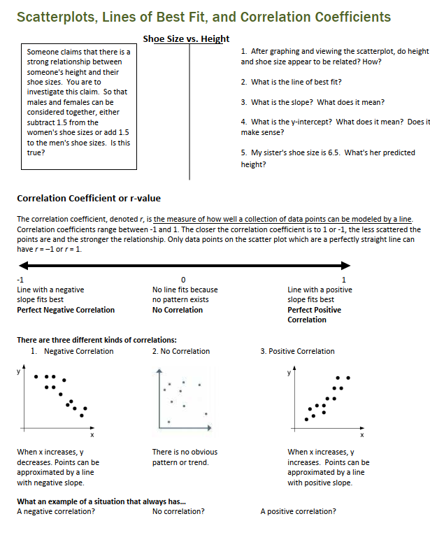 Correlation Coefficient & Line of Best Fit Coloring Linear Regression