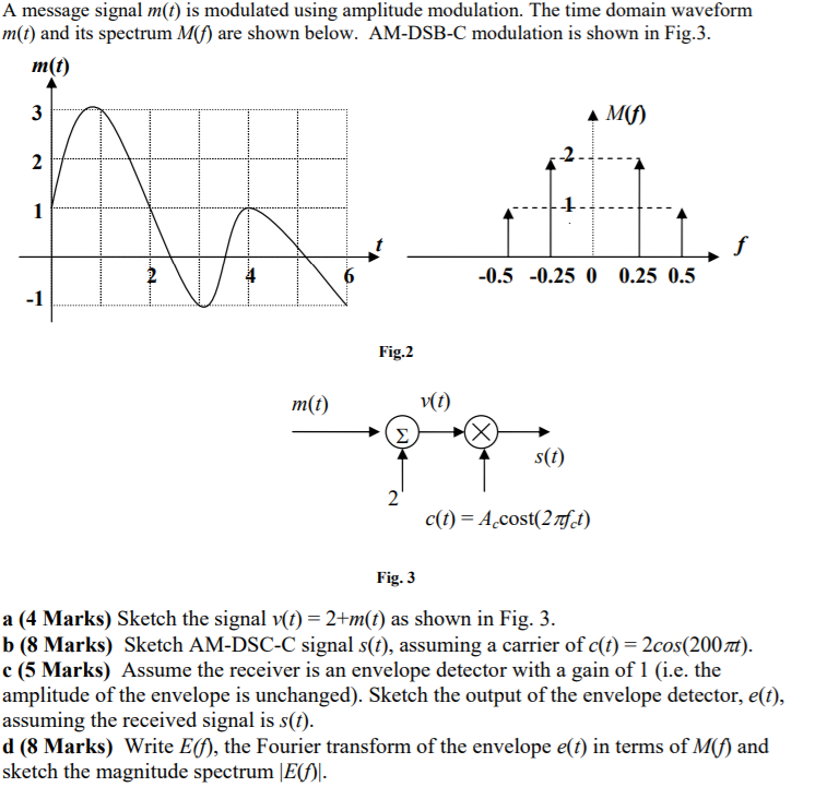 Solved A message signal m(t) is modulated using amplitude | Chegg.com