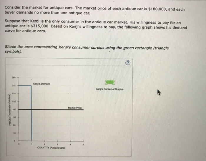 Solved Consider the market for antique cars. The market | Chegg.com