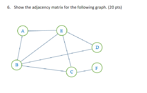 Solved 6. Show the adjacency matrix for the following graph. | Chegg.com