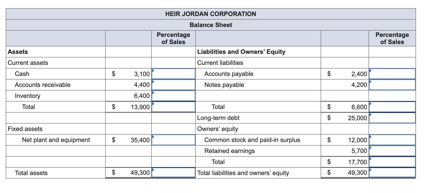 Solved Consider the following income statement for the Heir | Chegg.com