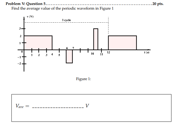 Solved Figure 1: | Chegg.com