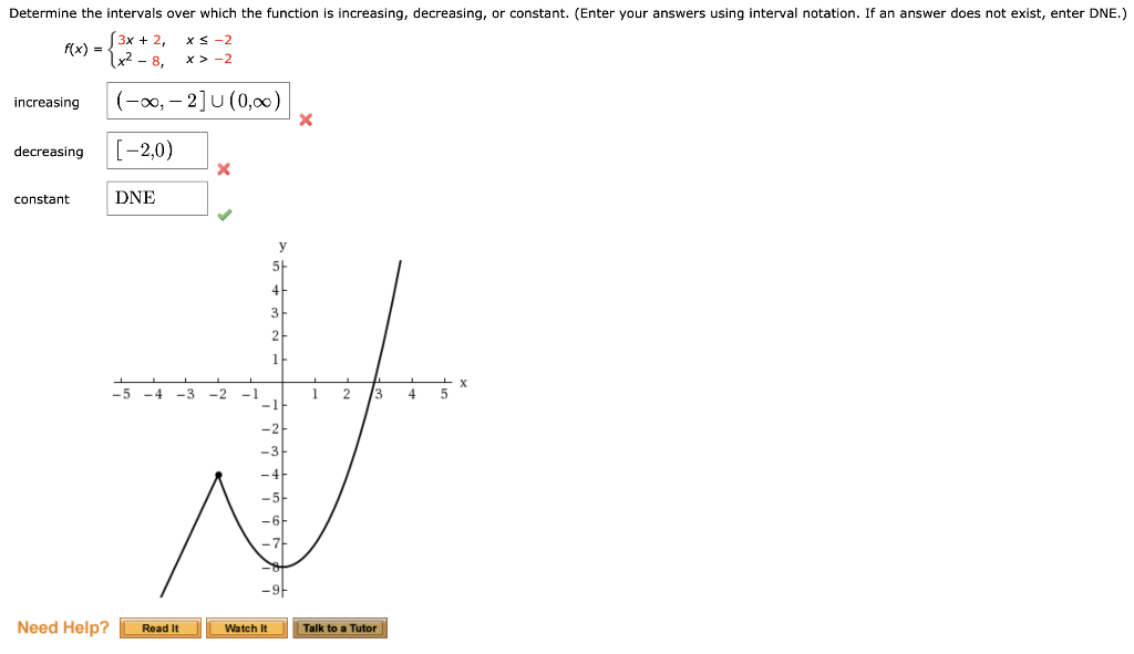 Solved I am having trouble figuring out when this function | Chegg.com