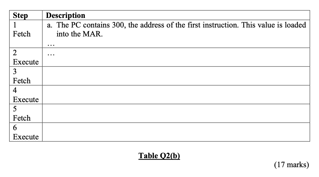 Solved Figures Q2(b)(i) And Q2(b)(ii) Show The Main | Chegg.com