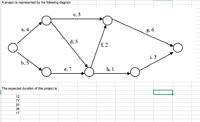 Solved A project is represented by the following diagram c, | Chegg.com