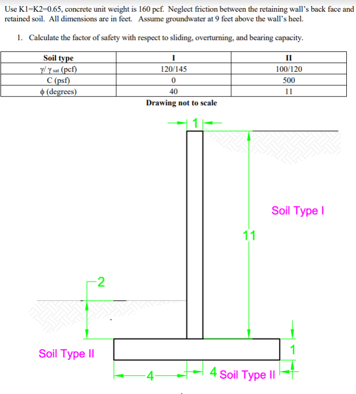 Use K1=K2=0.65, concrete unit weight is 160 pcf. | Chegg.com