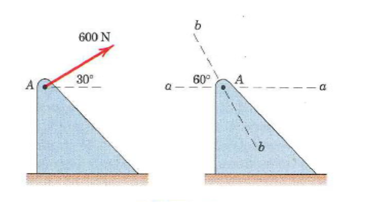 Solved The 600-N Force Applied To The Bracket At A Is To Be | Chegg.com