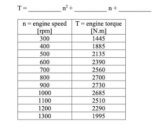 motor torque calculator