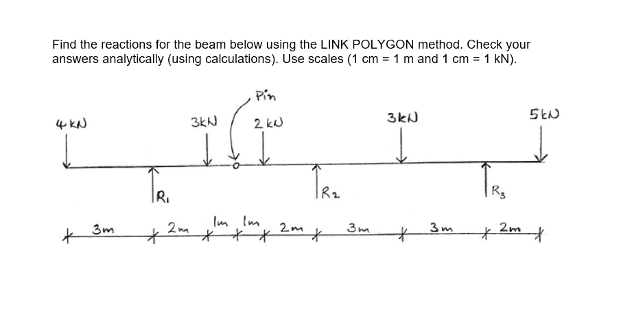 Solved Find the reactions for the beam below using the LINK | Chegg.com