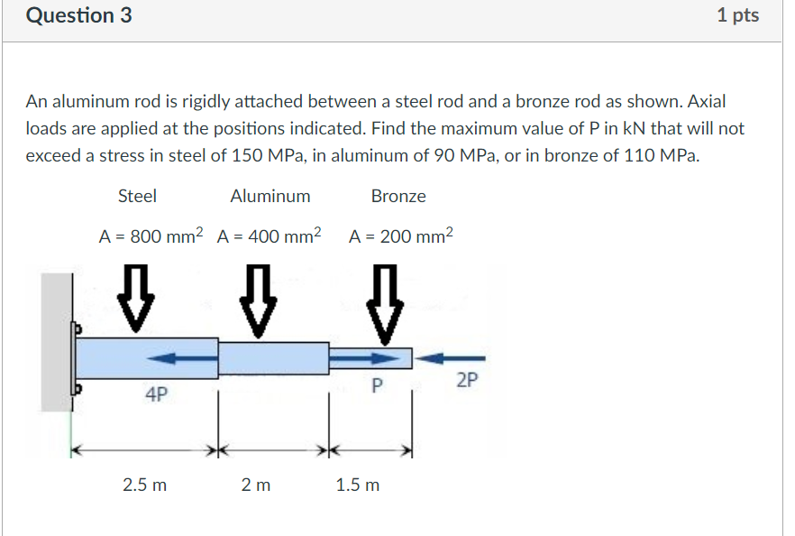 Solved An aluminum rod is rigidly attached between a steel