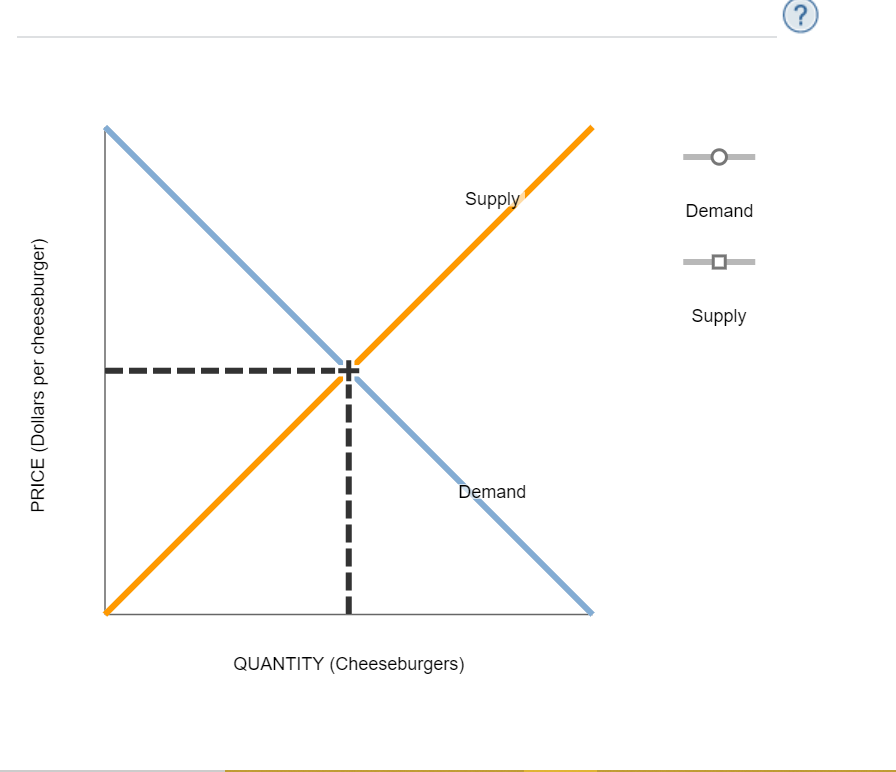 Solved 15. Another supply and demand puzzle The market price | Chegg.com