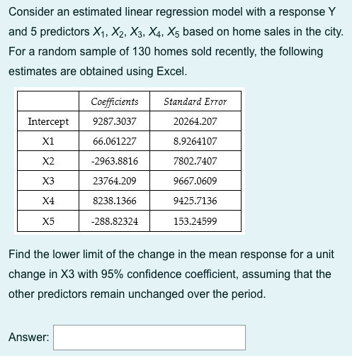 Solved Consider an estimated linear regression model with a | Chegg.com
