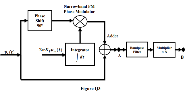 Solved Q3 Figure Q3 shows the Narrowband FM Phase Modulator | Chegg.com