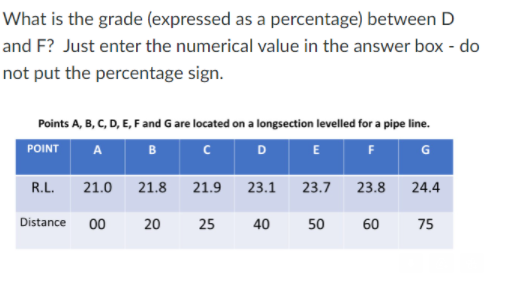 Solved What Is The Grade expressed As A Percentage Between Chegg