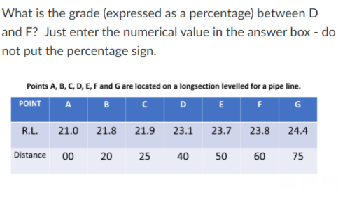 solved-what-is-the-grade-expressed-as-a-percentage-between-chegg