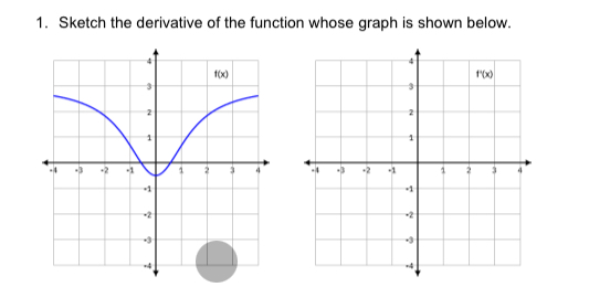 Solved Sketch the derivative of the function whose graph is | Chegg.com