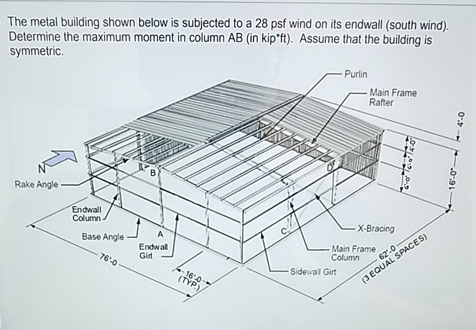 Solved The metal building shown below is subjected to a 28 | Chegg.com