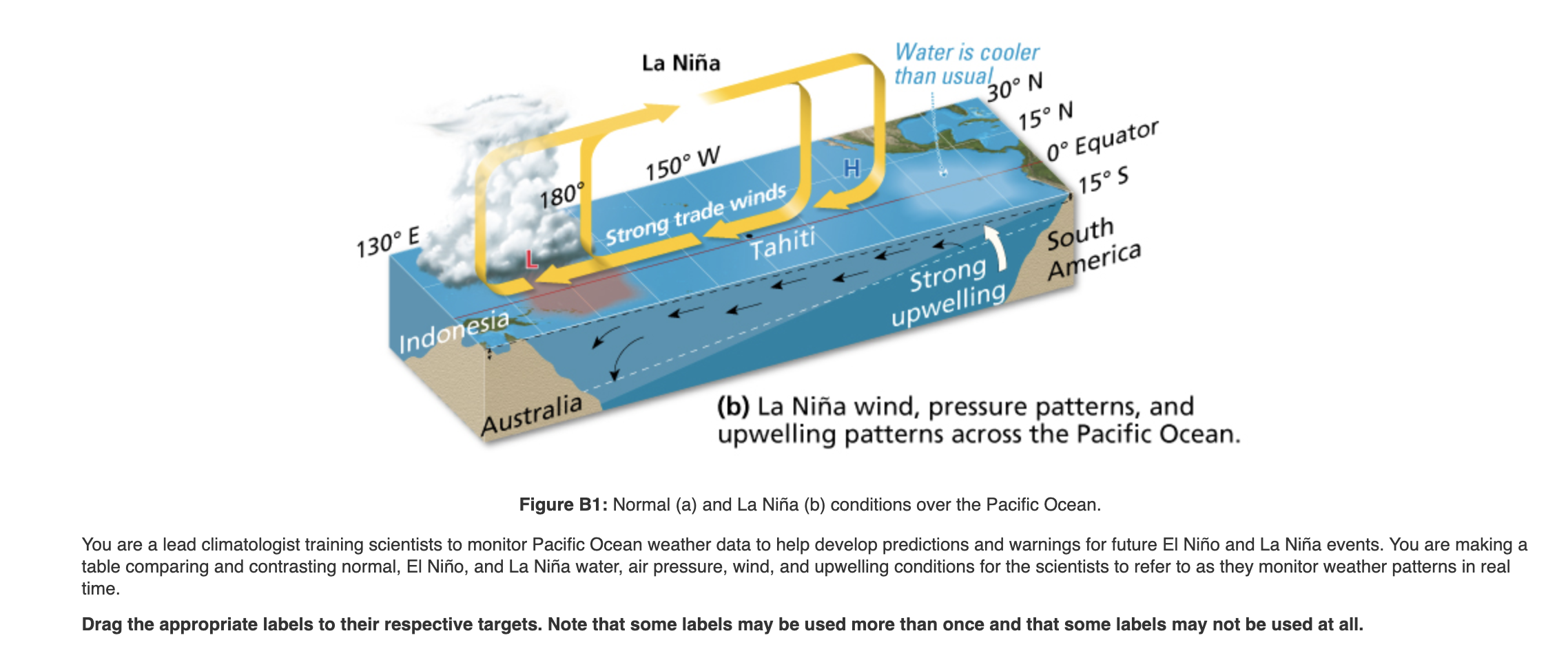 Solved Part B- El Niño Vs. La Niña There Is Another | Chegg.com