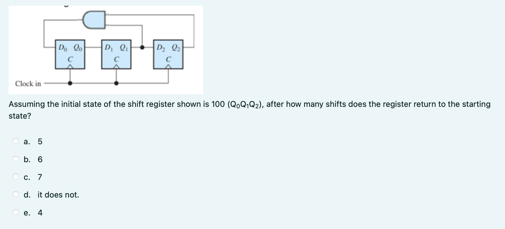 Assuming the initial state of the shift register shown is \( 100\left(Q_{0} Q_{1} Q_{2}\right) \), after how many shifts does