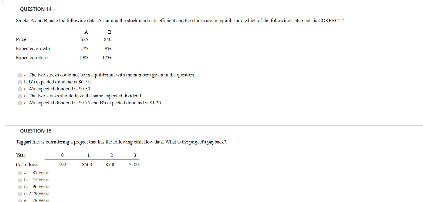 Solved Question 14 Stocks A And B Have The Following Data Chegg Solved Question 14 Stocks A And B Have The Following Data Chegg