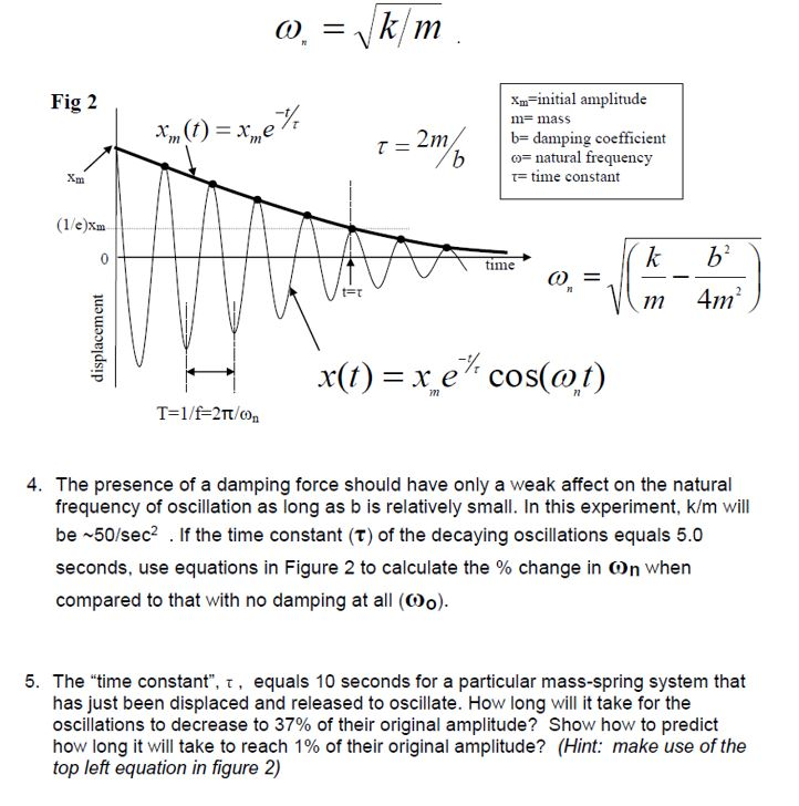 Solved Fig 2 initial amplitude m= mass damping coefficient