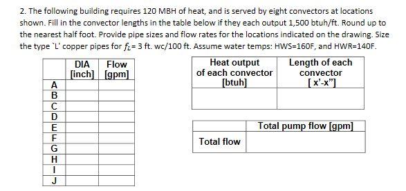 2. The following building requires 120 MBH of heat, | Chegg.com