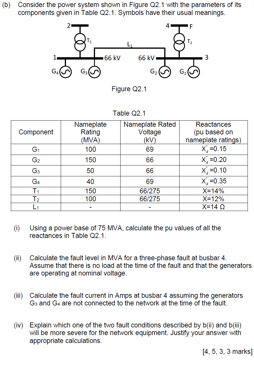 Solved (b) Consider the power system shown in Figure Q2.1 | Chegg.com