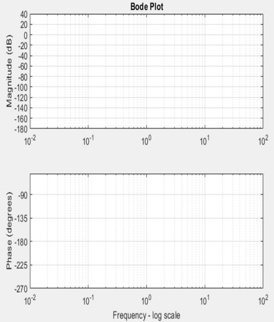 Solved Chapter 10 Bode Plots Consider the Transfer Function | Chegg.com