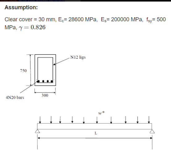 Solved A simply supported reinforced concrete beam of | Chegg.com