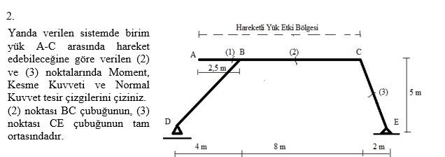 Solved Since the unit load can move between A-C in the | Chegg.com