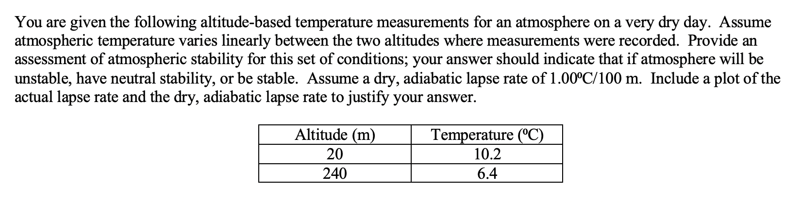 Solved You are given the following altitude-based | Chegg.com