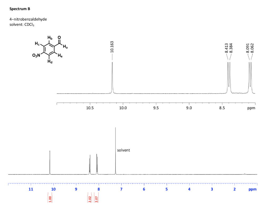 Solved Spectrum B: On The Spectrum Of P-nitrobenzaldehyde | Chegg.com