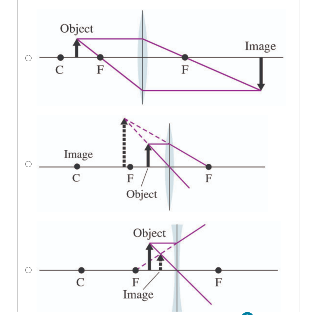convex lens diagram