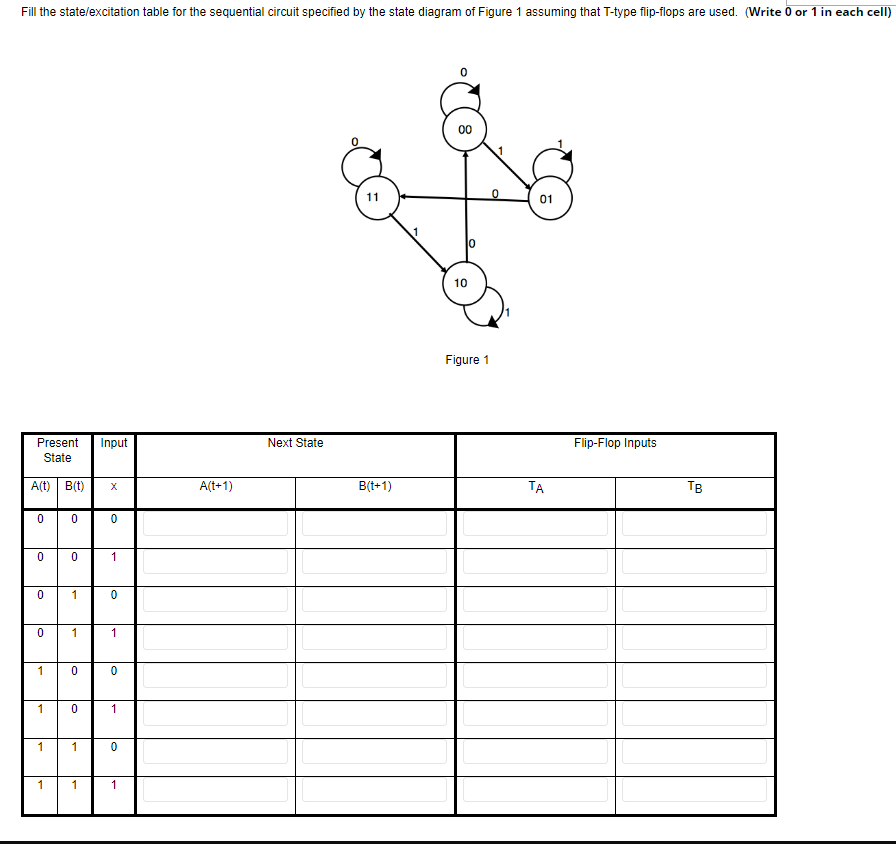 Solved Fill the state/excitation table for the sequential | Chegg.com