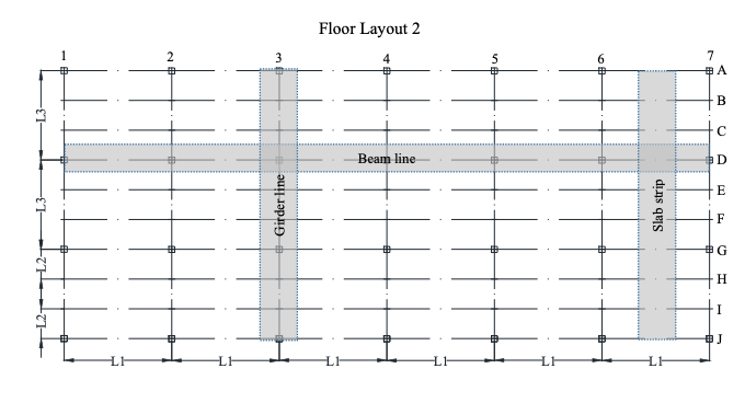 a) BEAM LINE: Design typical floor beam-line for | Chegg.com