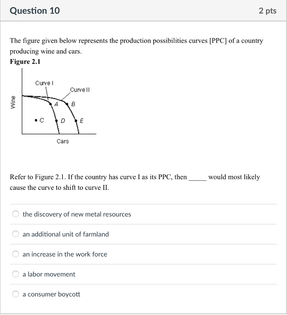 Solved Question 9 2 pts Which of the following is an example | Chegg.com