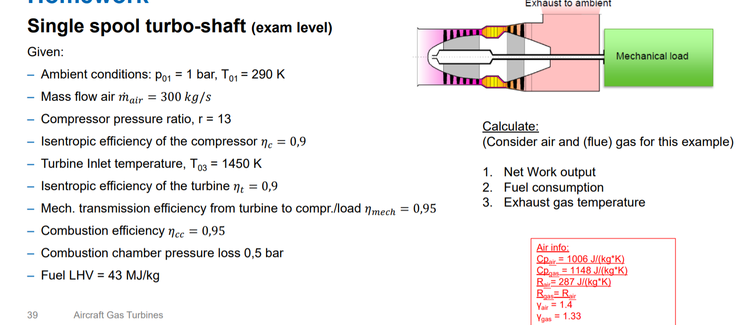Solved Single spool turboshaft (exam level) Given Ambient