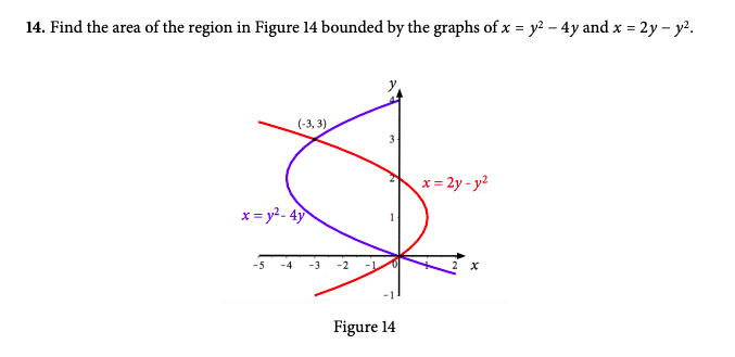 Solved 10 Graph The Region Bounded By F X X And G X Chegg Com