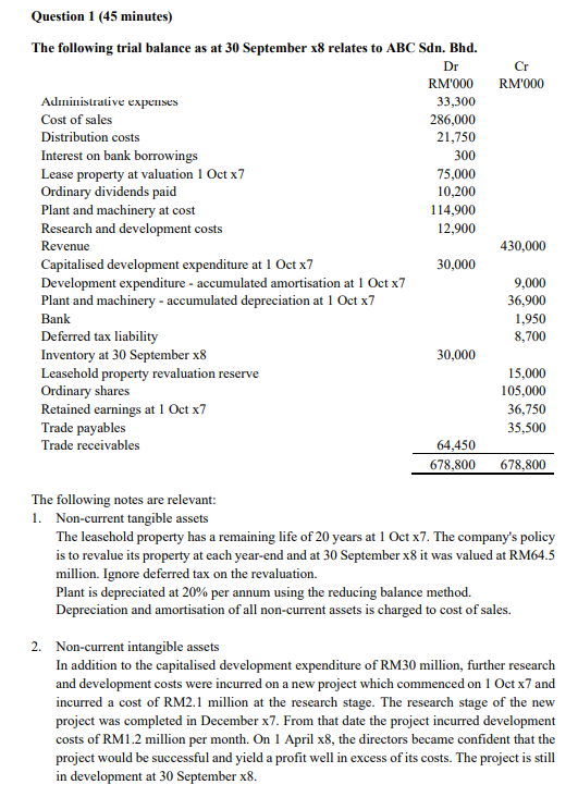 Solved Question 1 (45 minutes) The following trial balance | Chegg.com