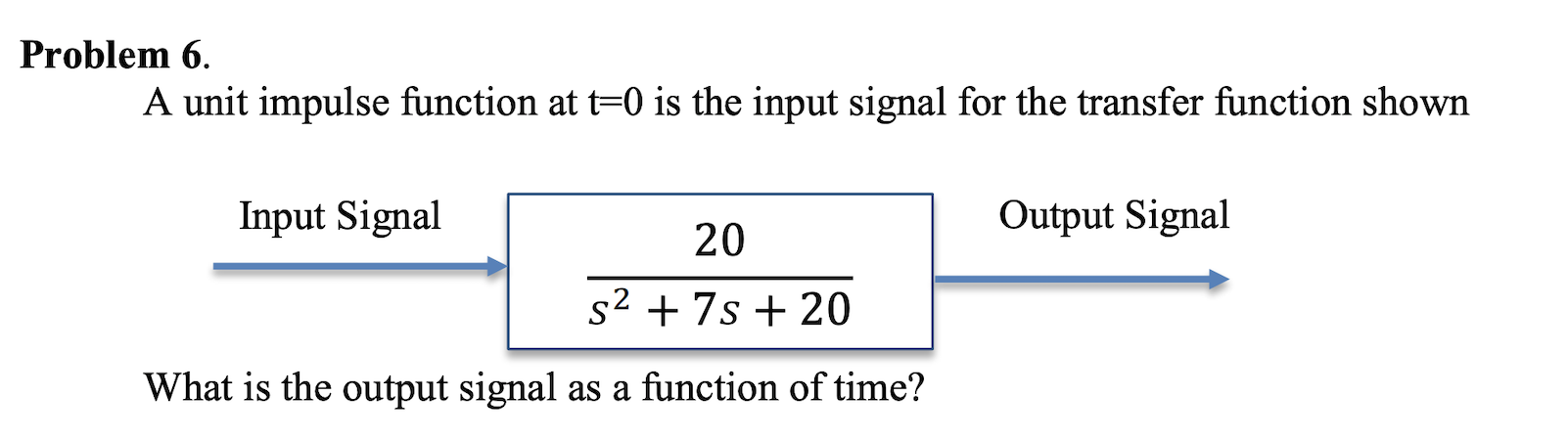 Solved Problem 6. A unit impulse function at t=0 is the | Chegg.com
