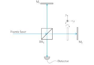 Solved Consider the Michelson interferometer shown in Figure | Chegg.com